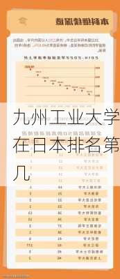 九州工业大学在日本排名第几