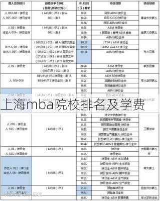 上海mba院校排名及学费