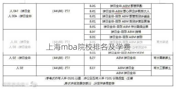 上海mba院校排名及学费