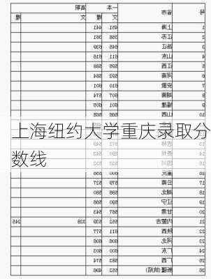 上海纽约大学重庆录取分数线