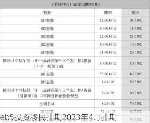 eb5投资移民排期2023年4月排期