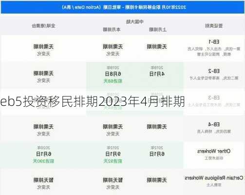 eb5投资移民排期2023年4月排期