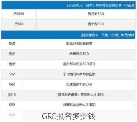 GRE报名多少钱