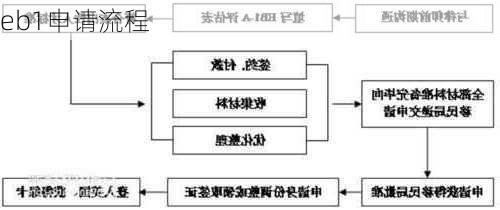 eb1申请流程