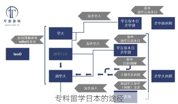 专科留学日本的途径