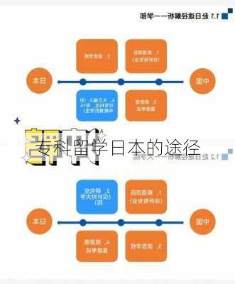 专科留学日本的途径