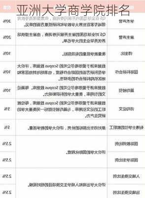 亚洲大学商学院排名