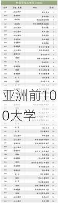 亚洲前100大学