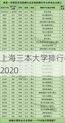 上海三本大学排行榜2020