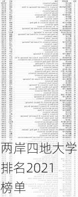 两岸四地大学排名2021榜单