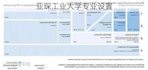 亚琛工业大学专业设置