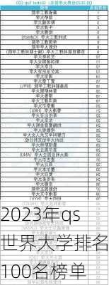 2023年qs世界大学排名前100名榜单