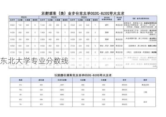 东北大学专业分数线