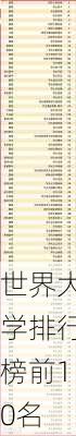 世界大学排行榜前10名