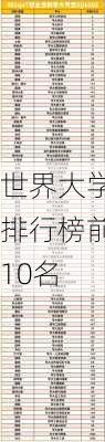 世界大学排行榜前10名