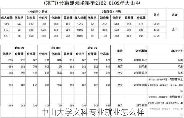 中山大学文科专业就业怎么样