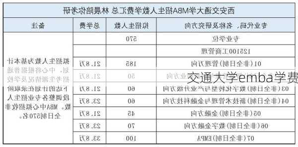 交通大学emba学费