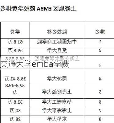 交通大学emba学费