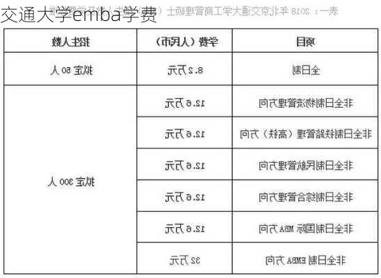 交通大学emba学费