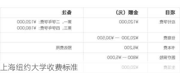 上海纽约大学收费标准