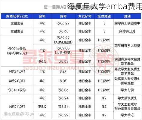 上海复旦大学emba费用