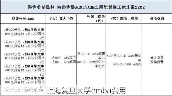 上海复旦大学emba费用