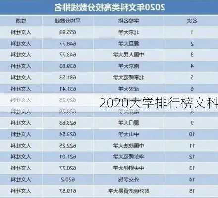 2020大学排行榜文科