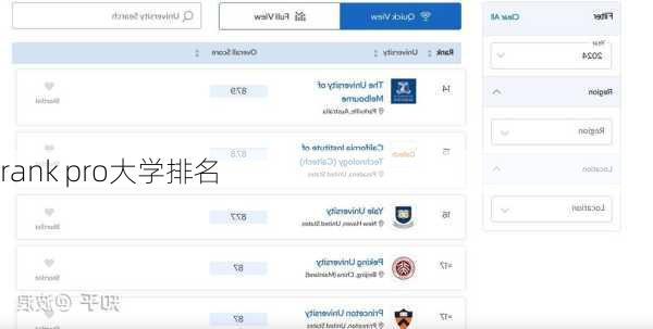 rank pro大学排名