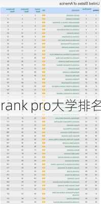 rank pro大学排名