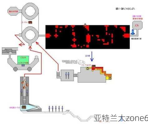 亚特兰大zone6