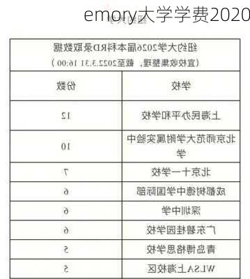 emory大学学费2020