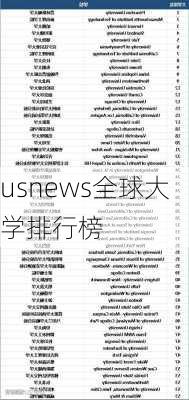 usnews全球大学排行榜