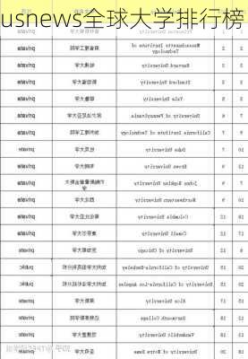 usnews全球大学排行榜