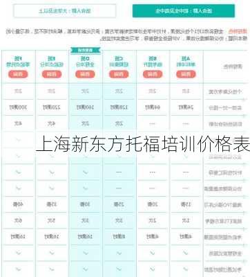 上海新东方托福培训价格表