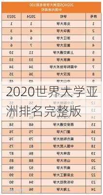 2020世界大学亚洲排名完整版