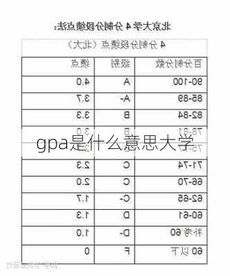 gpa是什么意思大学