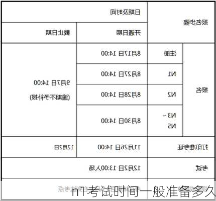 n1考试时间一般准备多久