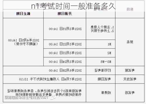 n1考试时间一般准备多久