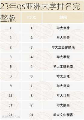 23年qs亚洲大学排名完整版