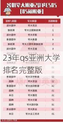 23年qs亚洲大学排名完整版