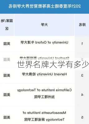 世界名牌大学有多少