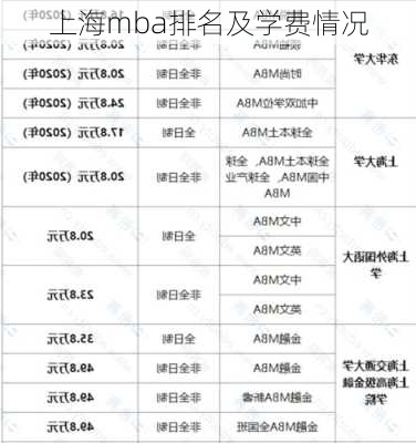 上海mba排名及学费情况