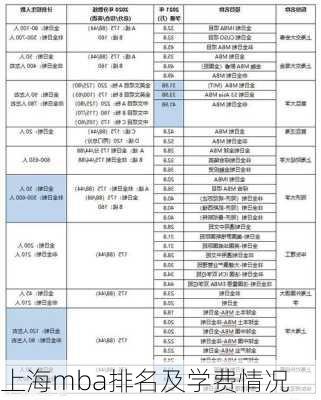 上海mba排名及学费情况