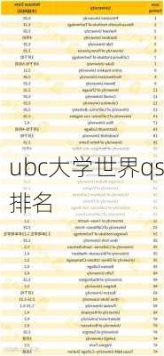 ubc大学世界qs排名