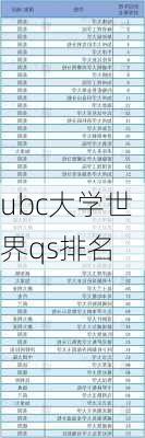 ubc大学世界qs排名