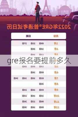 gre报名要提前多久