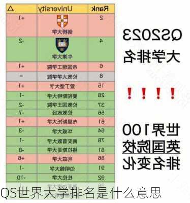 QS世界大学排名是什么意思