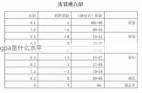 gpa是什么水平