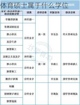 体育硕士属于什么学位