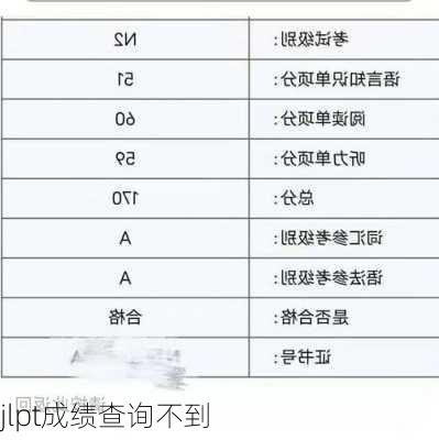 jlpt成绩查询不到